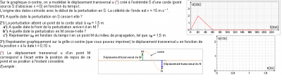 Propagation des ondes.png