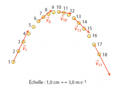 vecteur vitesse.PNG