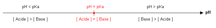 ph=pka.gif