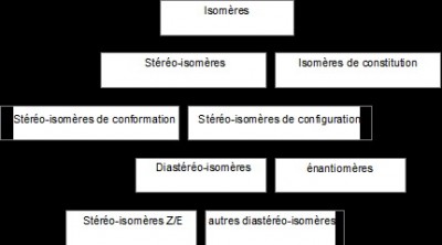 Isomères.jpg