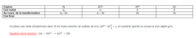 Tableau d'avancement.PNG