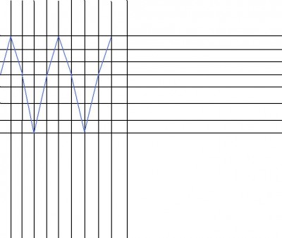 Oscillogramme 2