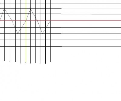 oscillogramme