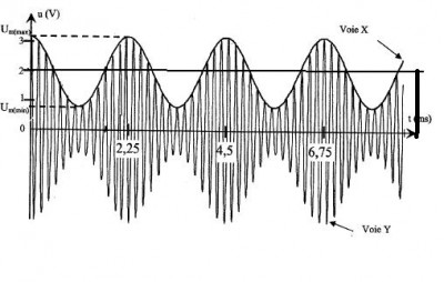 Modulation.jpg