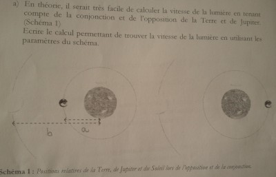 question posée avec le shéma