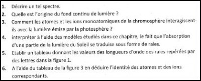 Les questions: