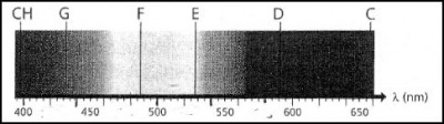 Le spectre (fig.1 )