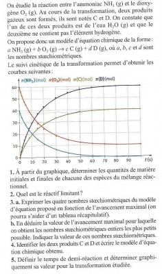 Enoncé de l'exercice
