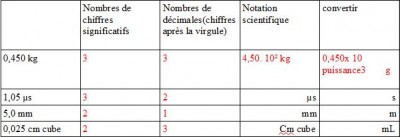 PHYSIQUE TABLEAU.jpg
