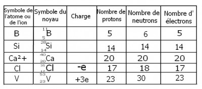 Tableau de physique.jpg