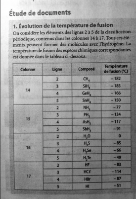 Tableau