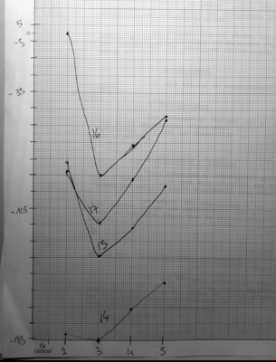 Graphique