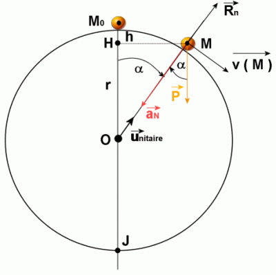 boule-sur-sphere.gif