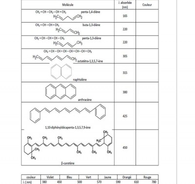 forum_260261_1.jpg (70.37 Kio) Vu 7776 fois molécule