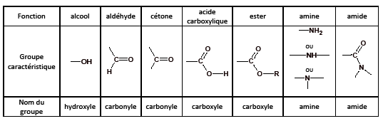 quelques groupes caracteristiques TS.gif