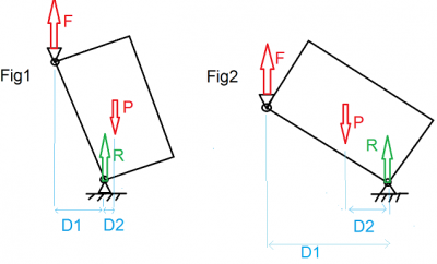 VOici un schema en pièce jointe de mon problème