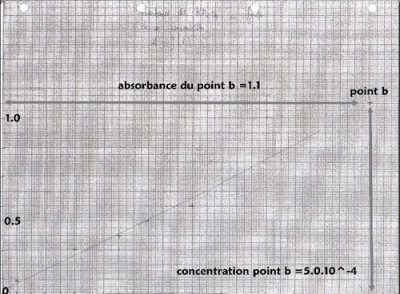 graphique part 2 A=f(c)11.jpg (88.75 Kio) Vu 6557 fois graphique part 2 A=f(c)11.jpg